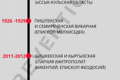 3_История Русской православной церкви в Кыргызстане