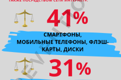 4_Какие виды материалов, являются предметом судебного разбирательства_