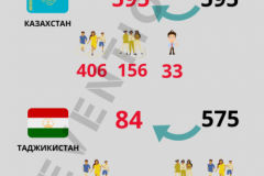 1_Скольких-граждан-стран-Центральной-Азии-вернули-из-Сирии-и-Ирака-410x1024