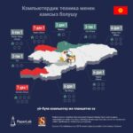 КГ-кырг3